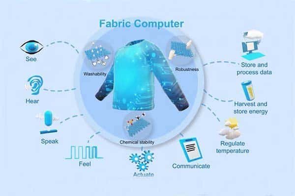 smart fabrics