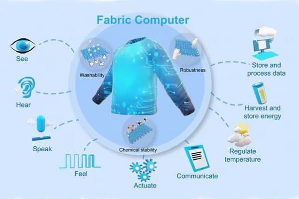 smart fabrics（1）